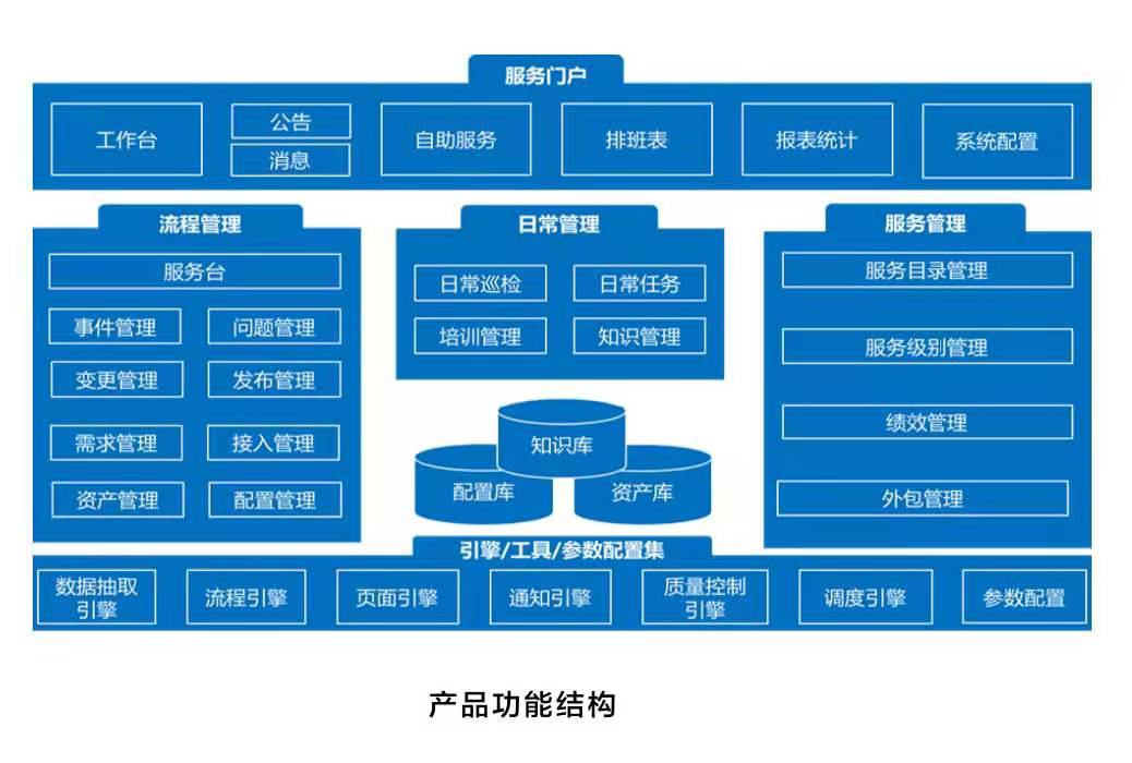 靈活無成本的ITSM系統(tǒng)——ServiceHot ITSM