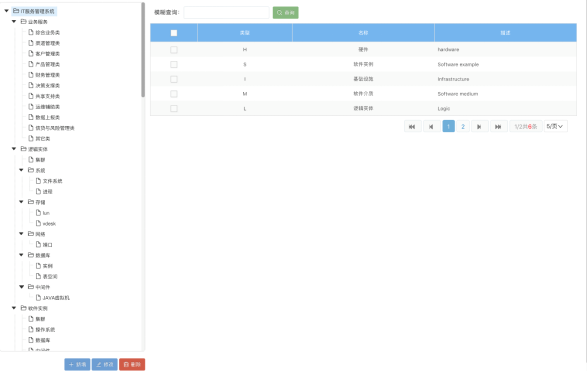 ITSM運維平臺——CMDB模塊