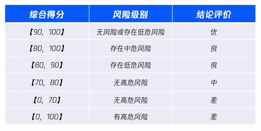 等保2.0常見(jiàn)問(wèn)題