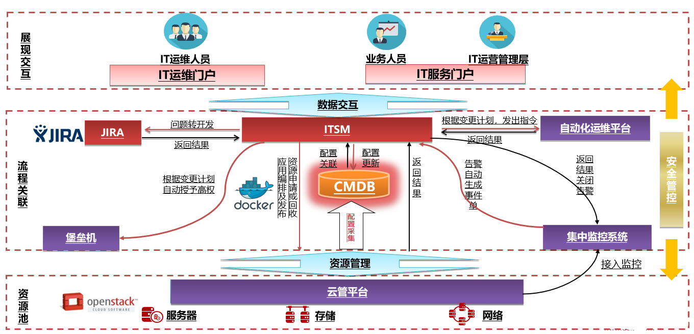 ServiceHot：引領ITSM 2.0與IT服務運營管理的新時代
