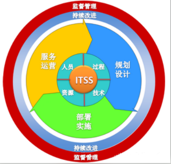 ITSM系統全稱是IT服務管理系統(IT Service M...-2