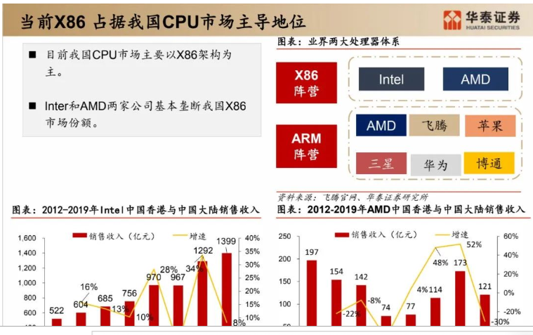 ITIL框架下的服務(wù)能力外包：提升企業(yè)IT運(yùn)營效率的關(guān)鍵策略