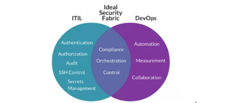 在物流行業，遇到緊急情況需要聯系服務商時，ServiceHo...