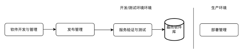 智能制造時代的數字化管理利器在廣東制造業數字化轉型的浪潮中，機械工單系統正成為企業提升生產效率的關鍵工具。作為全球ITSM 2.0倡導者以及ITSOM（IT服務運營管理）全球定義者，ServiceHot一直致力于推動ITSM2.0和ITSM SAAS的創新應用，為制造企業提供智能化運維解決方案。-2