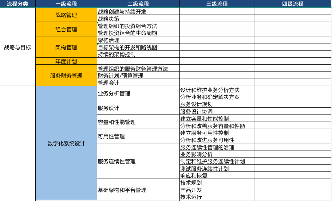 ServiceHot：引領ITSM 2.0與IT服務運營管理新紀元
