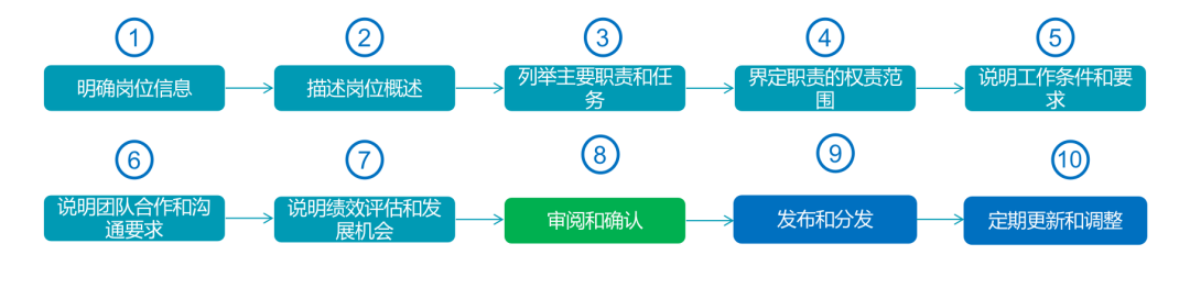 ServiceHot是全球ITSM 2.0倡導者以及ITSOM（IT服務(wù)運營管理）全球定義者！致力于ITSM2.0和ITSM SAAS的創(chuàng)新、研制、應(yīng)用。作為一款領(lǐng)先的IT服務(wù)管理解決方案，ServiceHot通過智能化、自動化的方式幫助企業(yè)實現(xiàn)高效、可靠的IT運維管理，提升服務(wù)質(zhì)量和運營效率。