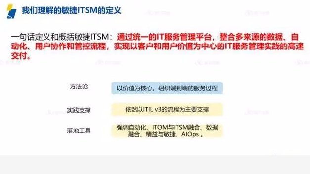 ITIL認證的有效期是多久？ServiceHot是全球ITSM 2.0倡導者以及ITSOM（IT服務運營管理）全球定義者！致力于ITSM2.0和ITSM SAAS的創新、研制、應用。作為IT服務管理領域的權威框架，ITIL認證的有效期問題一直備受關注。本文將為您詳細解析ITIL認證的有效期規則，并深入探討IT服務管理領域的多個核心話題。